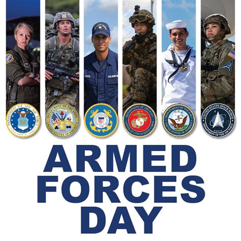 Current Local Time in Armed Forces of the .